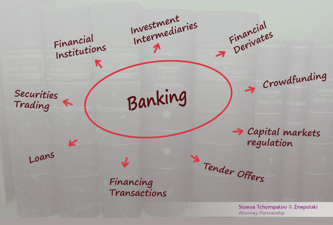 Banking, Capital Markets & Finance